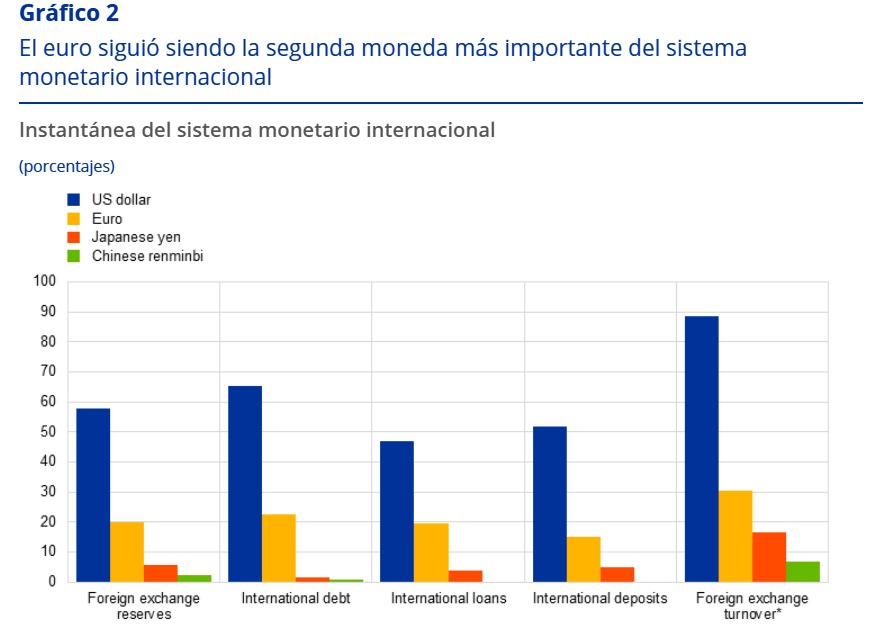 bce-euro-dolar-criptomonedas