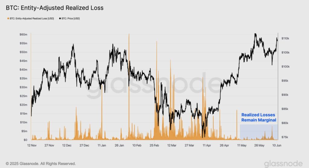 Gráfico de pérdidas totales realizadas de bitcoin.