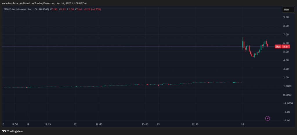 SRM Entertainment price chart.