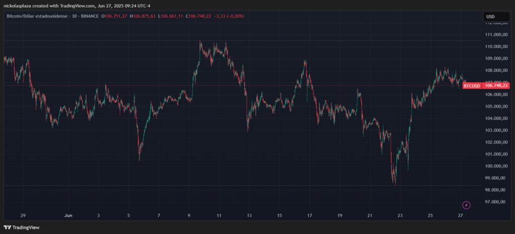 Gráfico del precio de bitcoin.