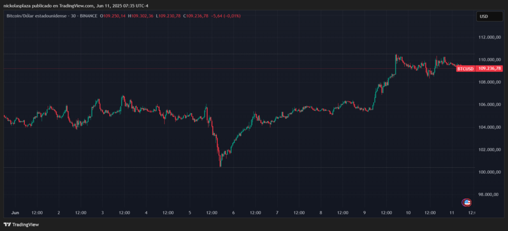Gráfico del precio de bitcoin.