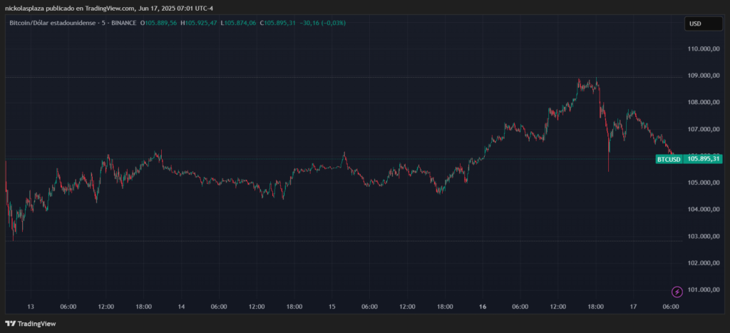Gráfico del precio de bitcoin.