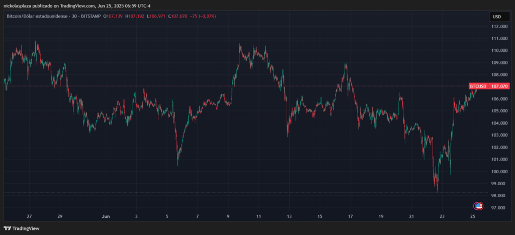 Gráfico del precio de bitcoin.