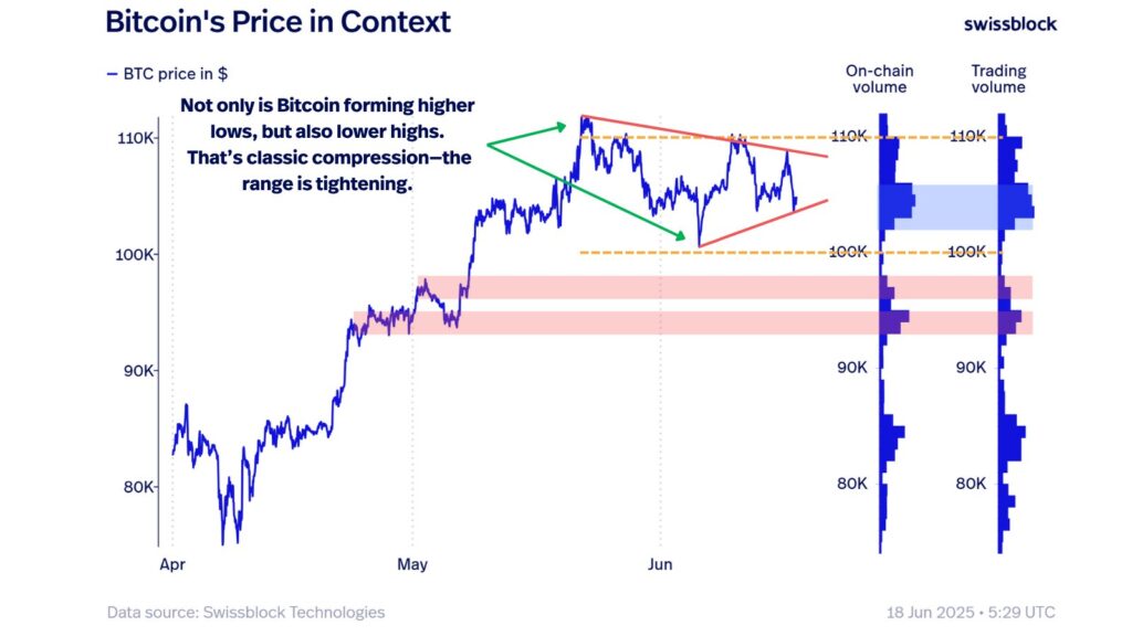 Bitcoin price chart in which the formation of a bullish flag is seen.