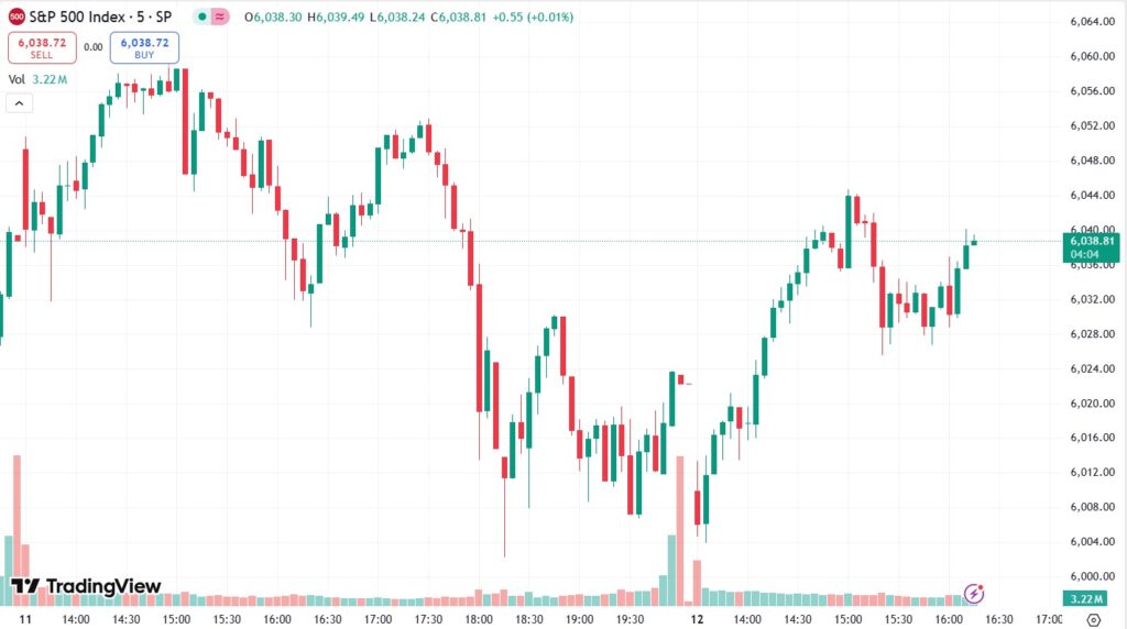 Gráfica del precio de S&P 500.