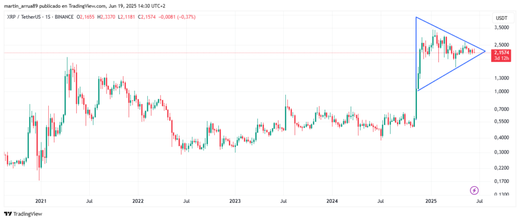 XRP price chart.