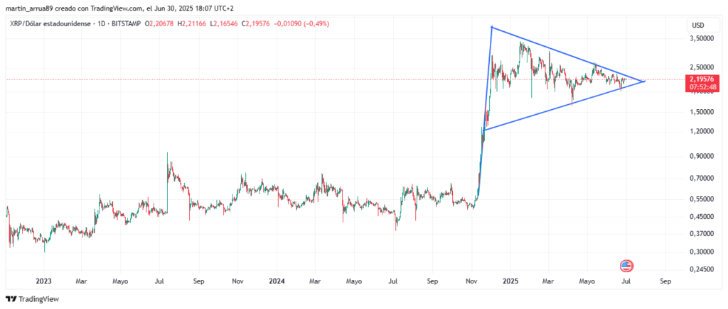 XRP price chart.
