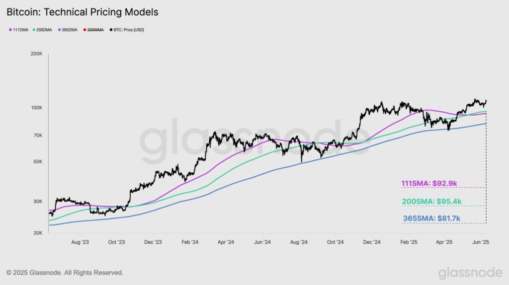 Gráfica de precio de bitcoin y niveles clave.