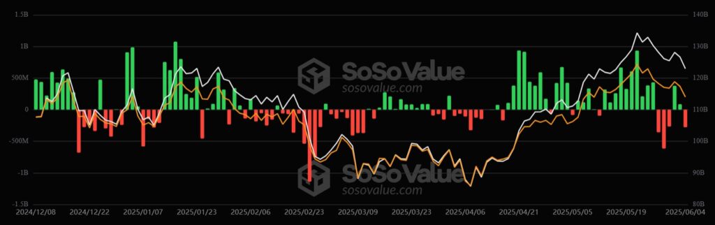 Gráfico del comportamiento de los ETF de bitcoin.