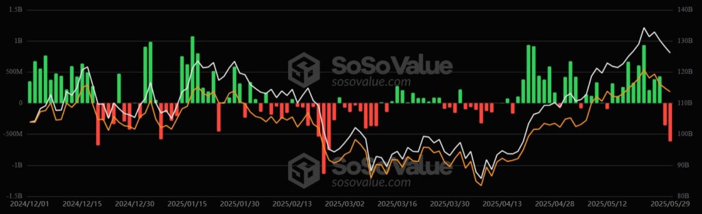 Gráfico del desempeño de los ETF de bitcoin.