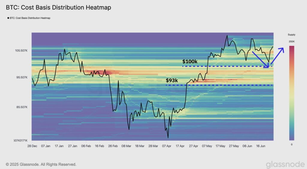 Price distribution chart.