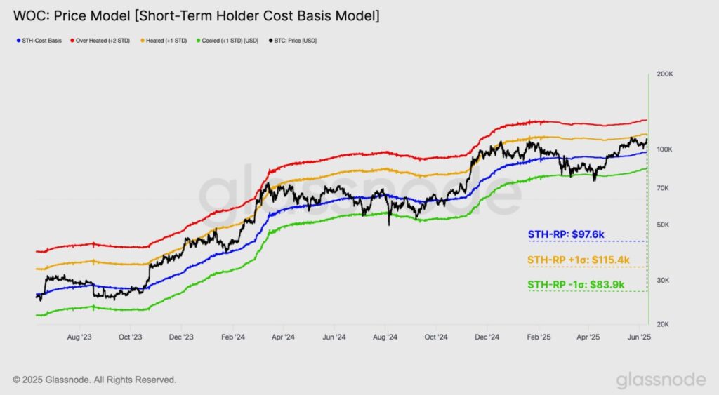 Gráfico precio y resistencias de bitcoin.