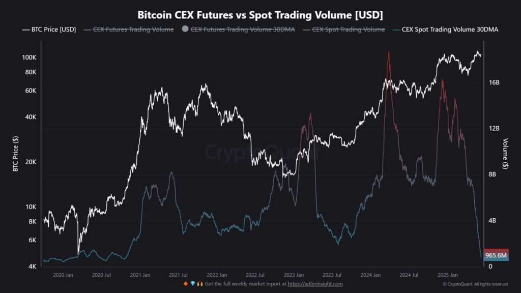 Gráfico del volumen de operaciones al contado con bitcoin.