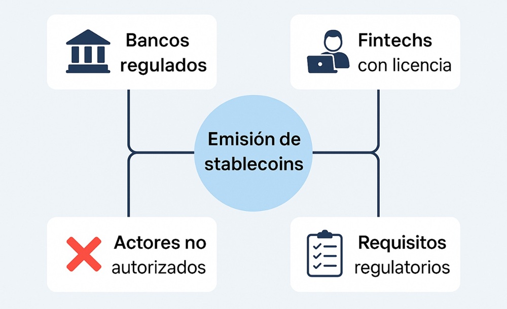 Diagram con los emisores de stablecoins.