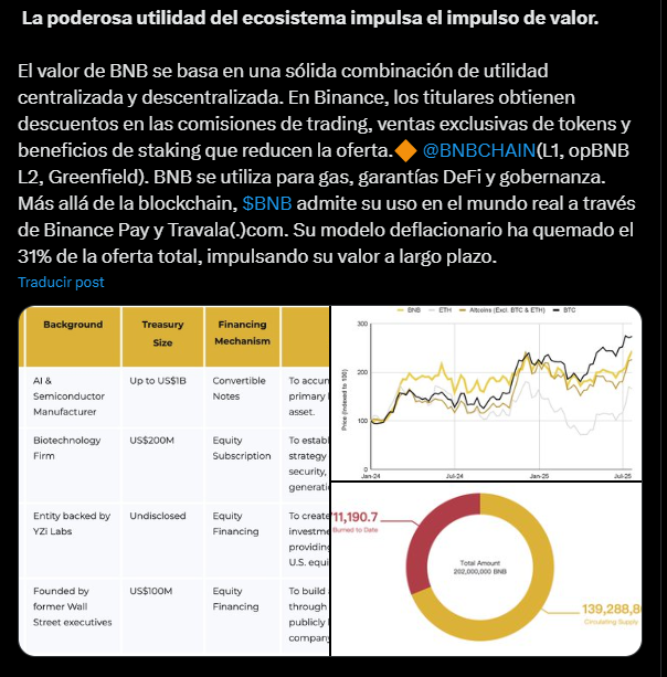 Mensaje en X con gráficos sobre la utilidad de BNB.