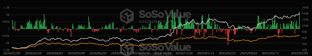 Gráfico de entradas y salidas de los ETF de bitcoin.