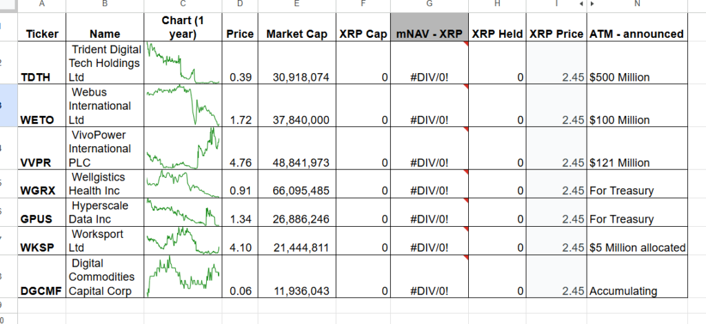Tabla de empresas con sus respectivos planes para la adopción de XRP.