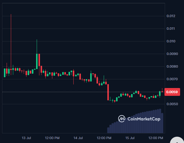 grafico precio PUMP.