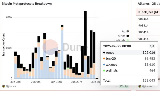 operaciones no monetarias en Bitcoin.