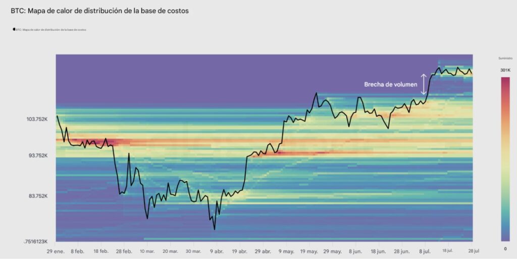 Gráfico de mapa de calor de bitcoin.