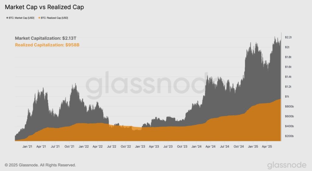 Market capitalization graph vs. Capitalization carried out.