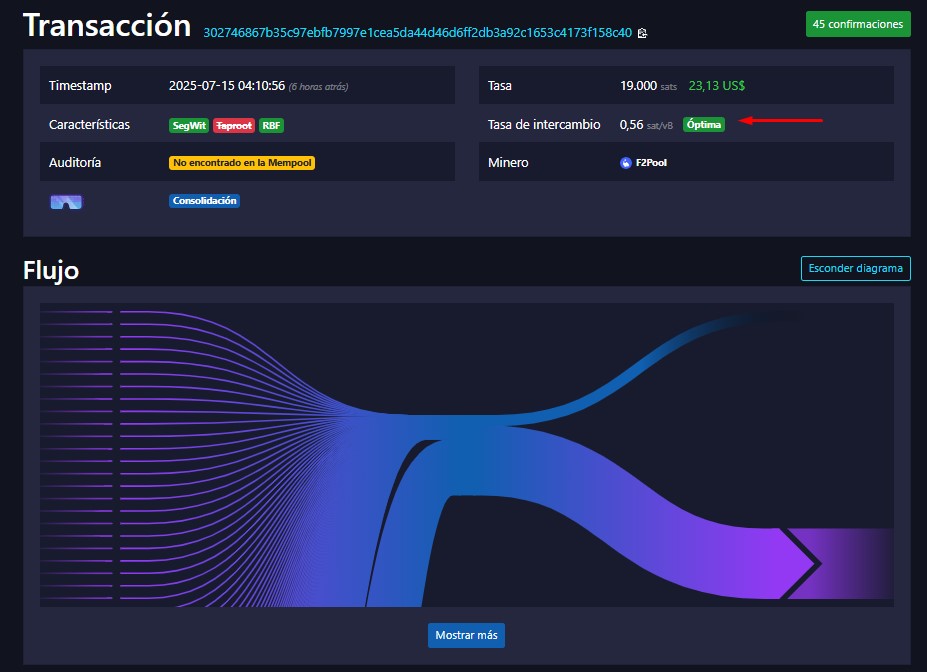 Consolidación de transacción que pagaron menos de 1 sat de tasa de comisión en Bitcoin