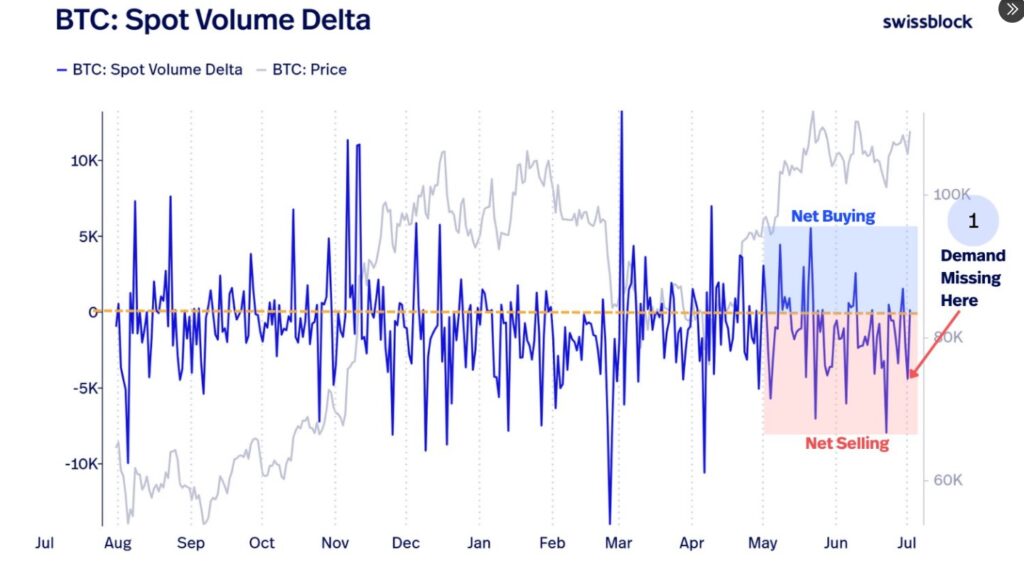 Gráfico del volumen spot de bitcoin.