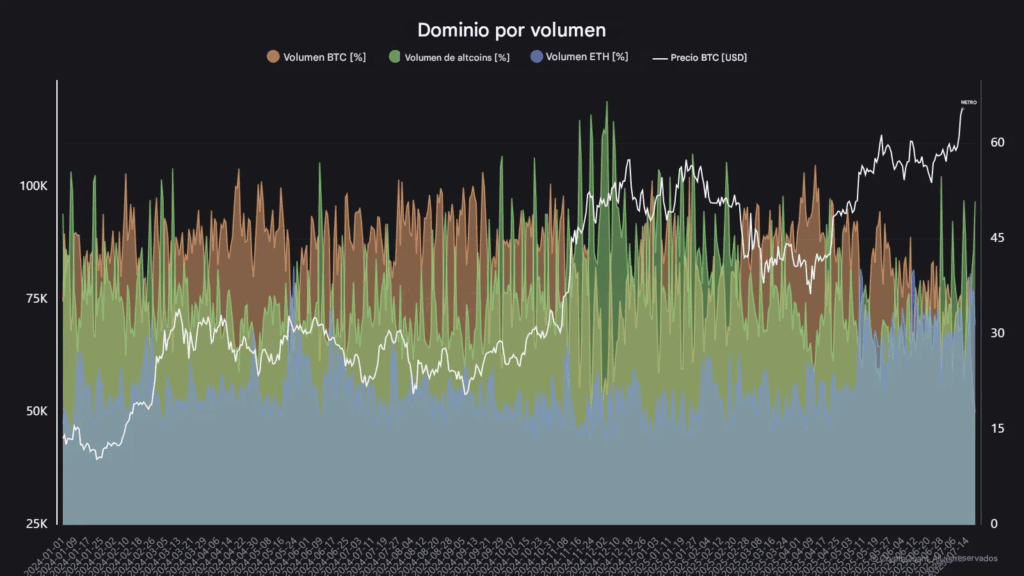 Gráfico de dominio por volumen.