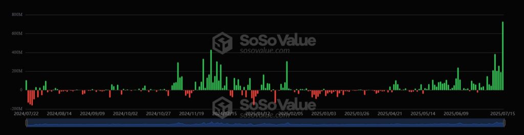 Gráfico entradas de capital a los ETF de ETH.
