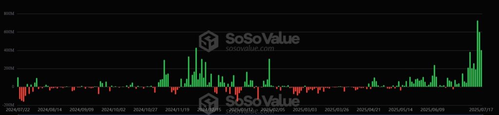 Input and capital output graph of ETH ETH.