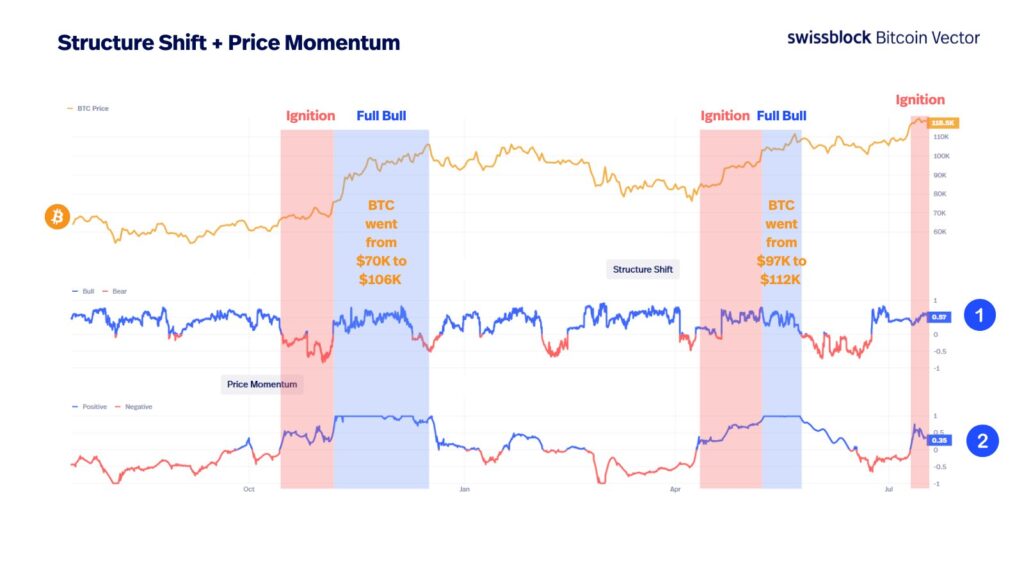 Gráfico de tendencia de precio de bitcoin.
