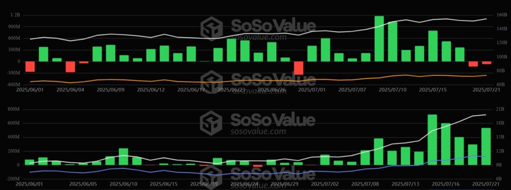 L'Alts-Season atteint les FNB de crypto-monnaie - La Crypto Monnaie