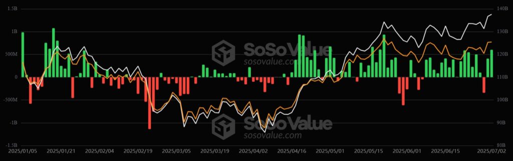Gráfico de desempeño de los ETF.