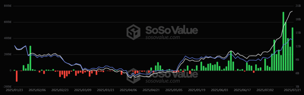 Gráfico ETF de Ethereum.