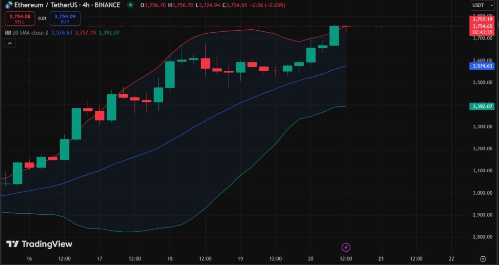 ETH price chart.