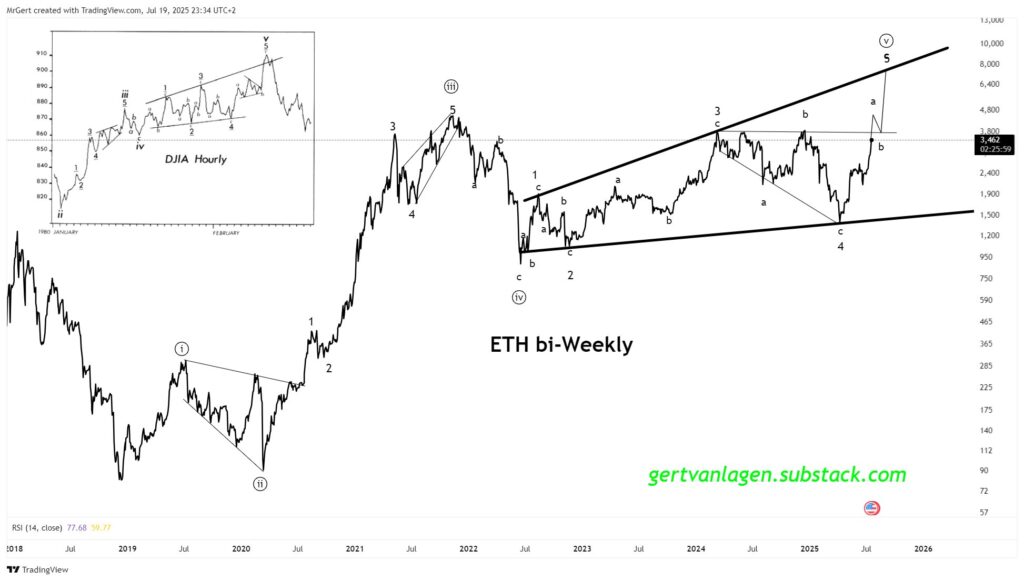 ETH price chart.