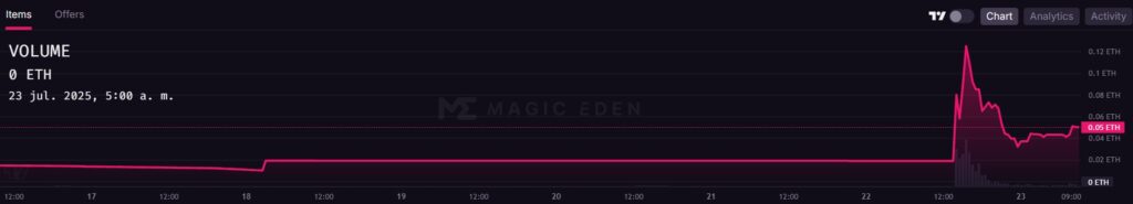 Graphic NFT price of Ozzy Osbourne.