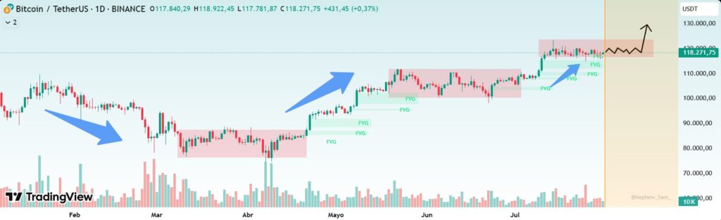 Gráfico del precio de bitcoin.
