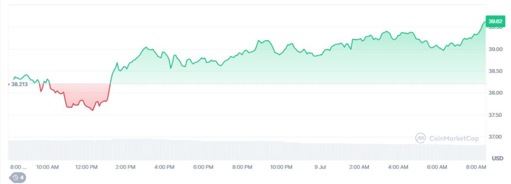 Hype price chart.