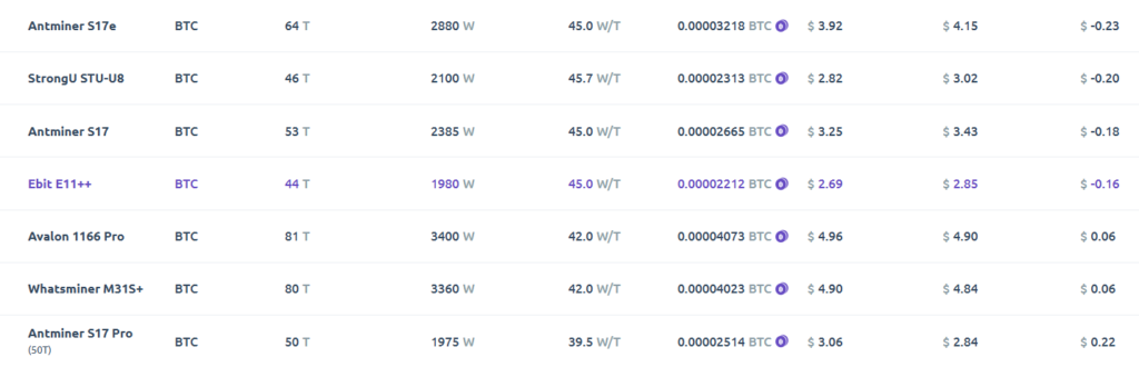 Captura de lista de mineros ASIC de F2 Pool.