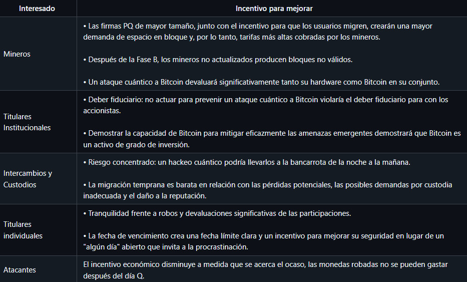 Beneficios de la propuesta de mejora, segun sus autores.