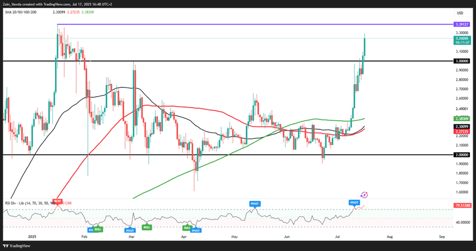 Gráfico de TradingView utilizado por el analista Popplewell en su artículo.