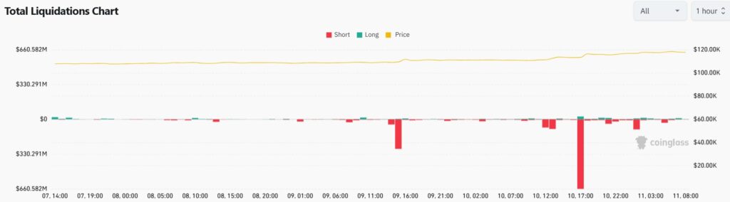 Gráfico de liquidaciones de traders apalancados.