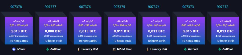 grafico mempool.space de bloques de Bitcoin