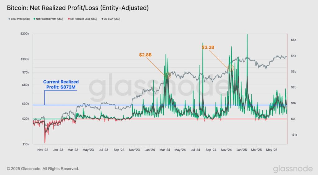 Graphic loss and profits not performed.