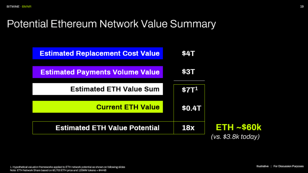 infografía del valor implícito de Ethereum.