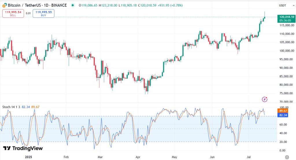 Gráfico del precio de bitcoin.