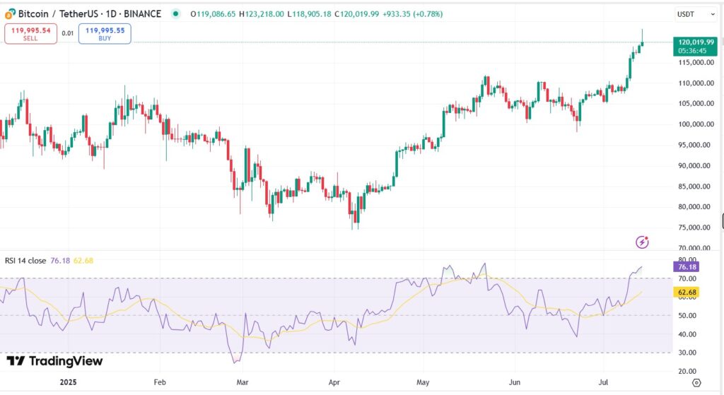 Gráfico del precio de bitcoin.