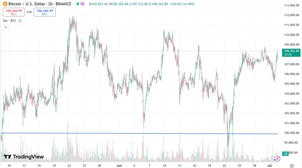 Gráfico del precio de bitcoin.