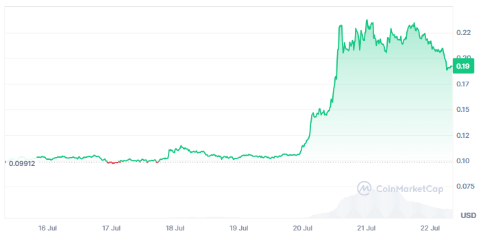 Compúx price chart.